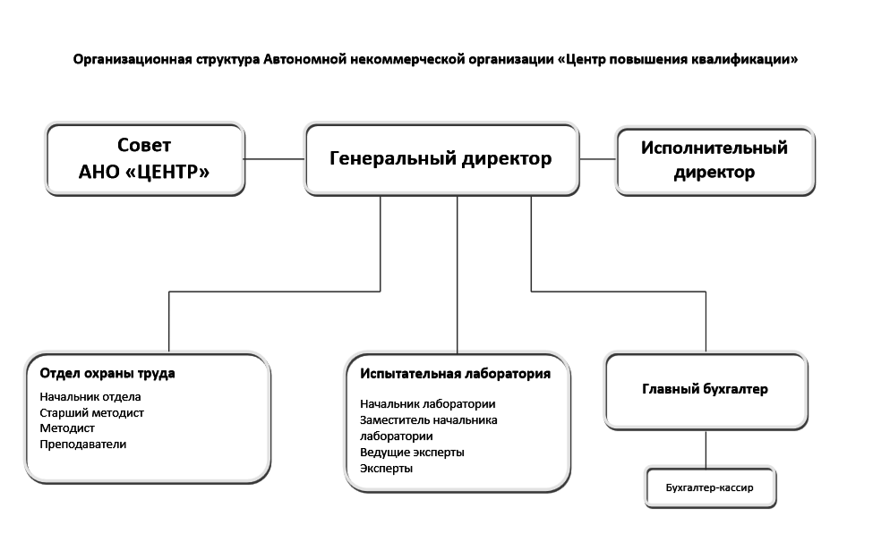 Территориальное подразделение